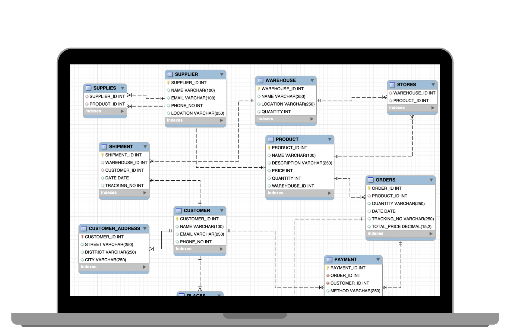 data project